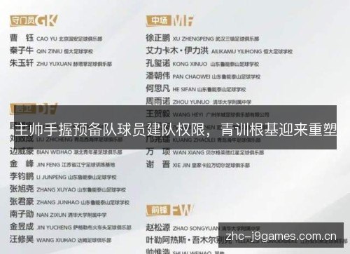 主帅手握预备队球员建队权限,青训根基迎来重塑 主帅手握预备队球员建队权限,青训根基迎来重塑